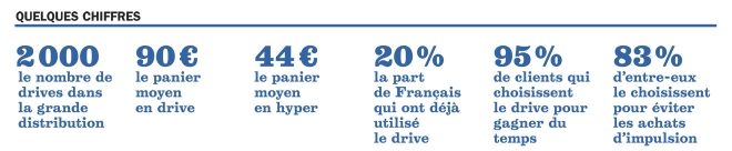 le drive en chiffre