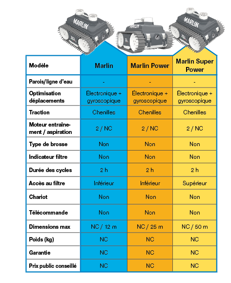 robot piscine zuchetti