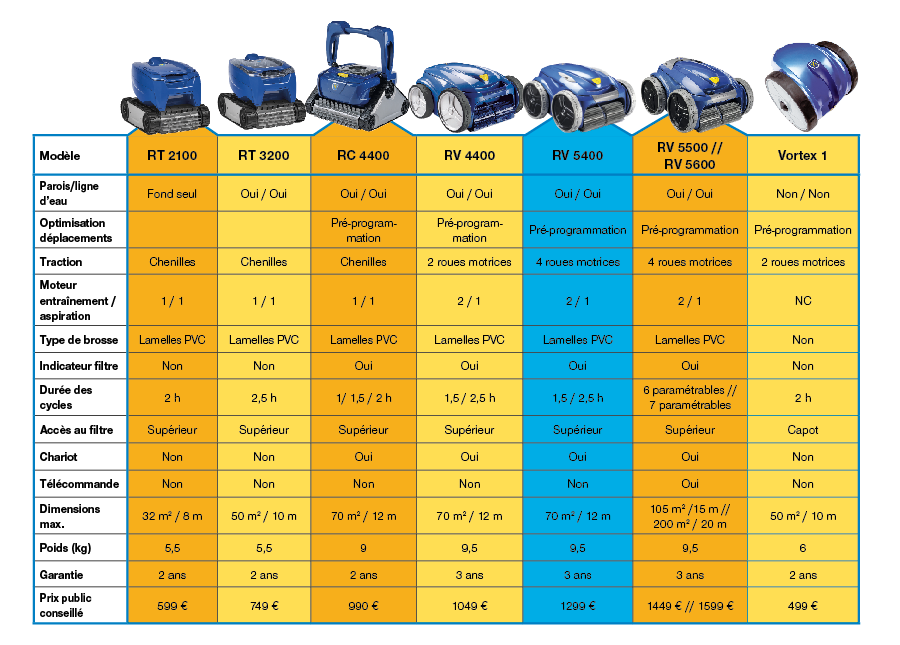 robot électrique piscine zodiac