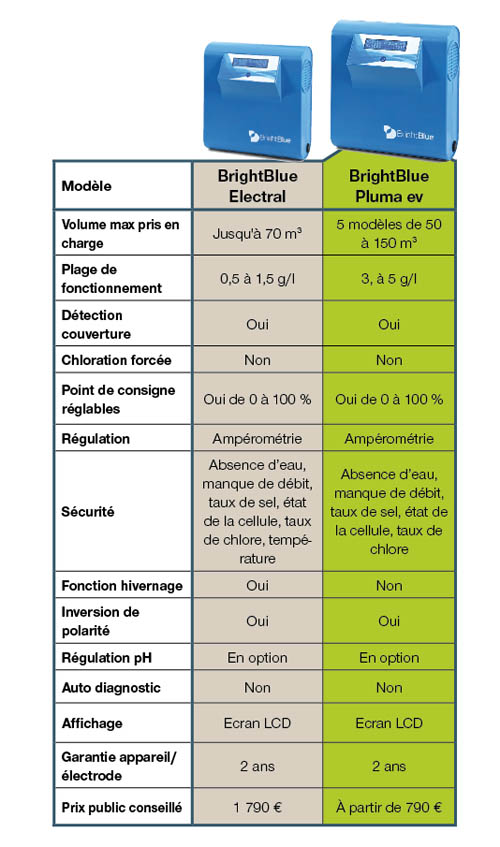 brightblue 2018-07-12 à 13.42.18