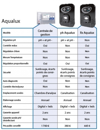 aqualux