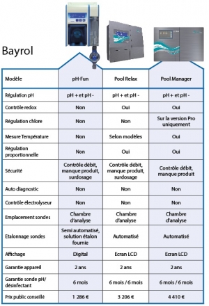 bayrol
