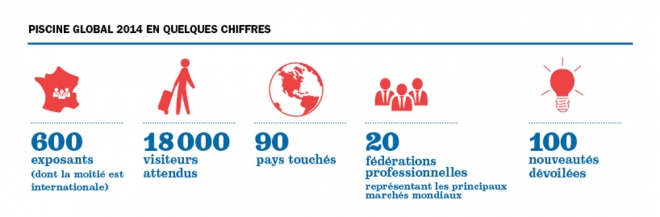 en quelques chiffres