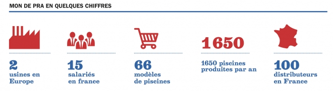 mon de par en chiffres