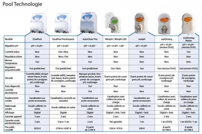 pool_technologie