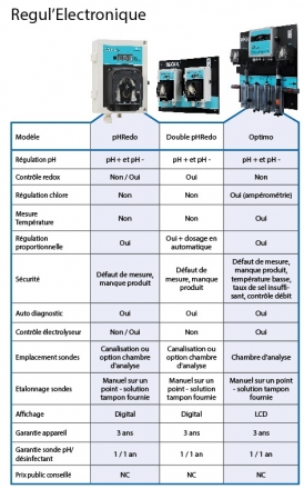 regulelectronique