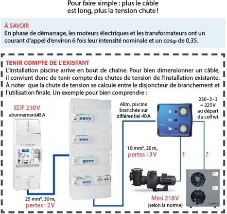 schema tension