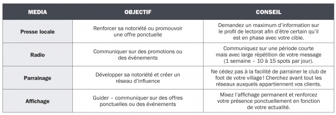 tableau communication