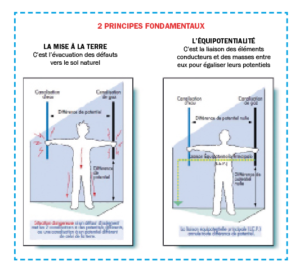 Mise à terre piscine