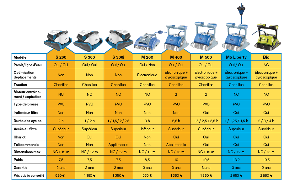 ROBOTS ELECTRIQUES MAYTRONICS