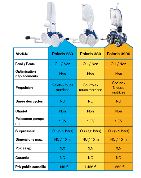 ROBOTS HYDRAULIQUES Polaris