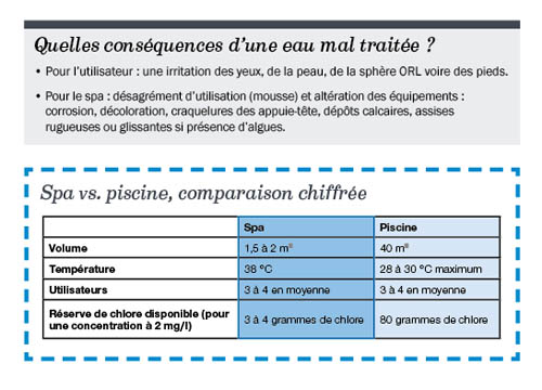 eau maltraitee