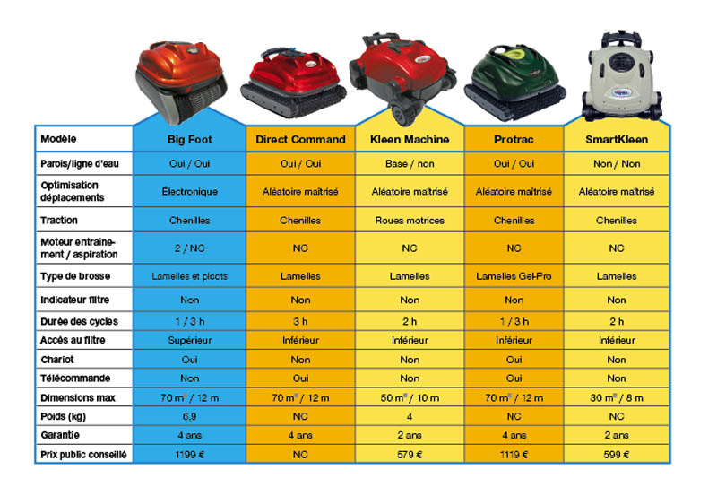 SMARTPOOL ROBOTS