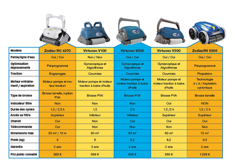 DELCLASSCEC ROBOTS