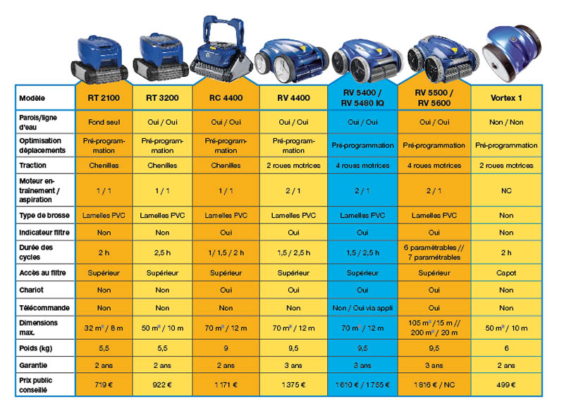 Zodiac ROBOTS