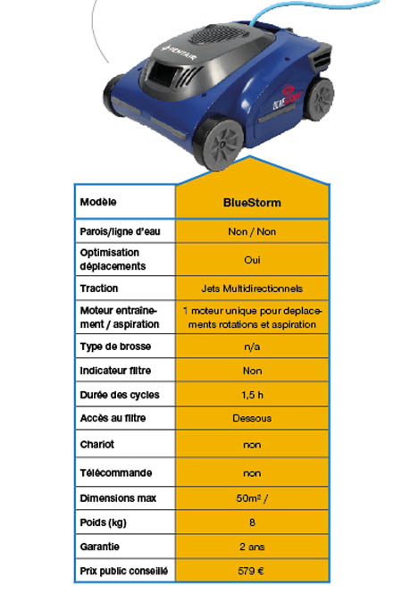 pentair ROBOTS