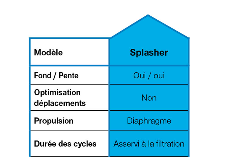 ASTRALPOOL 2