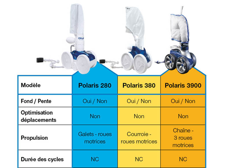 POLARIS ACCROCHE
