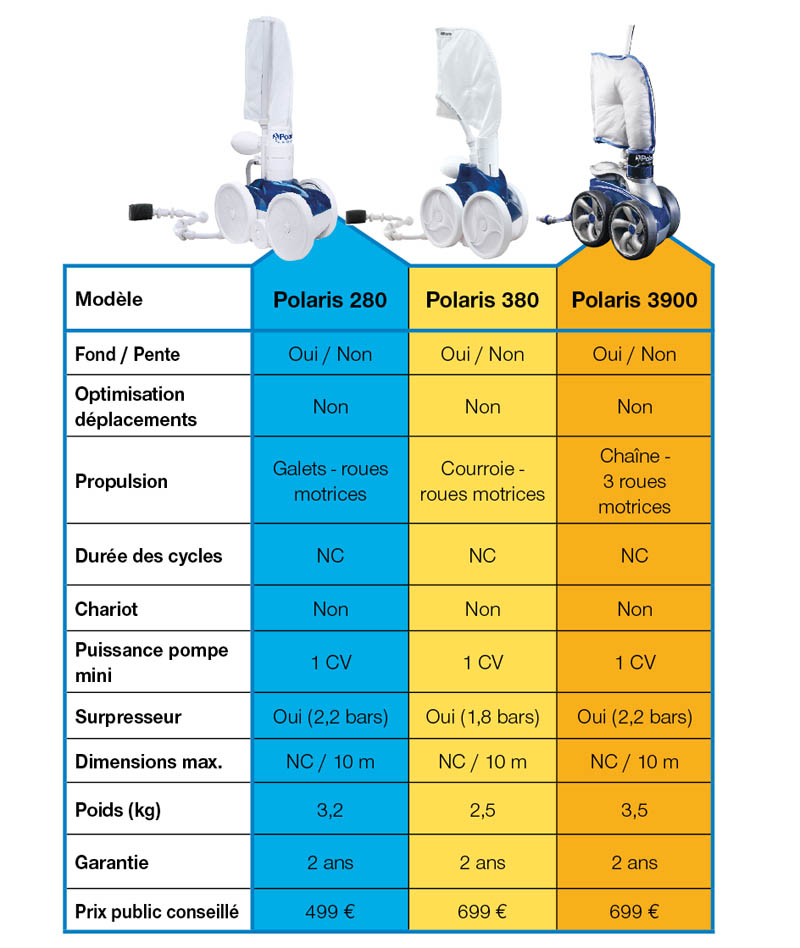 POLARIS 1