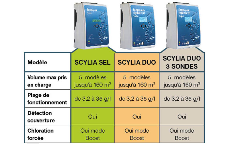 interplast accro
