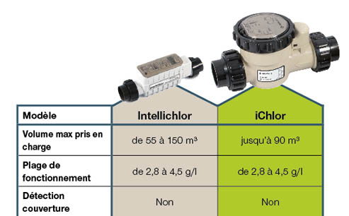 pentair.accroche