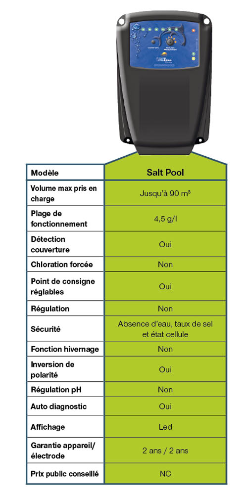 bio-pool