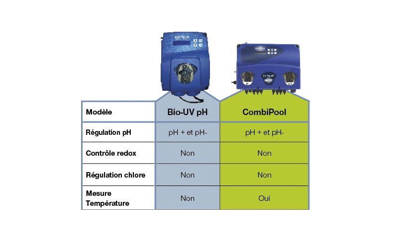 bio uv accroche