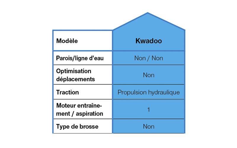 kwadoo accroche