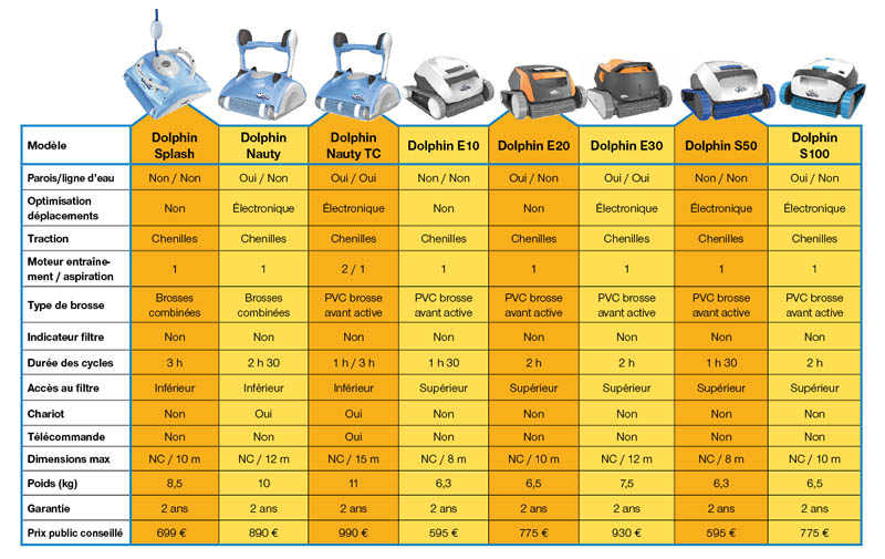 maytronics robots 