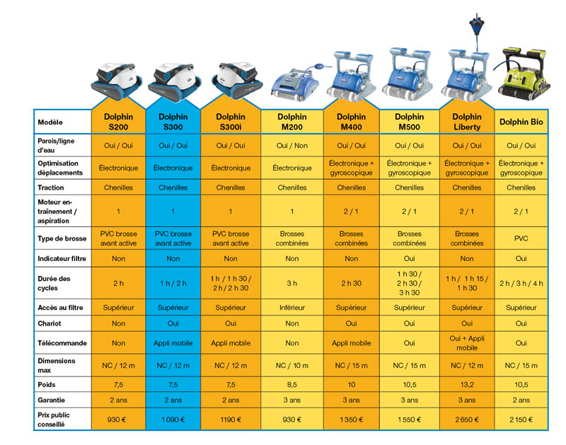 maytronics robots 