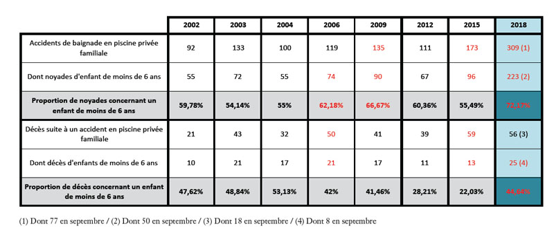 tableau noyades