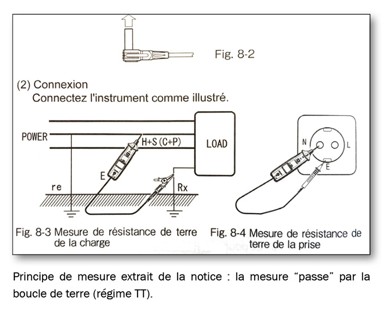 corosion lap 121