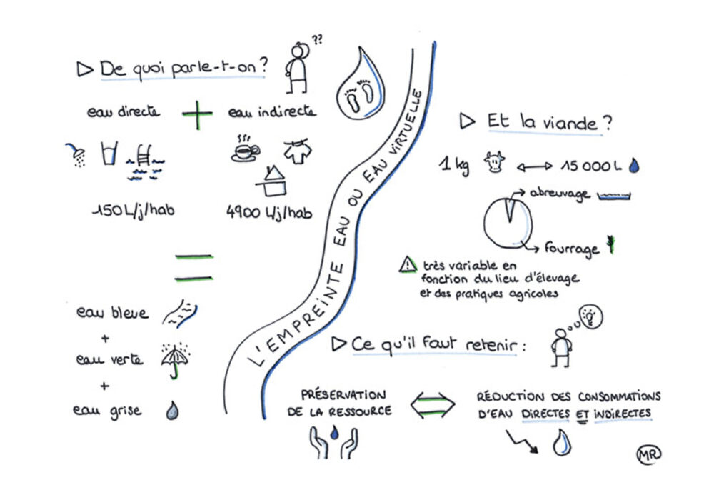 Eeau virtuelle 202312