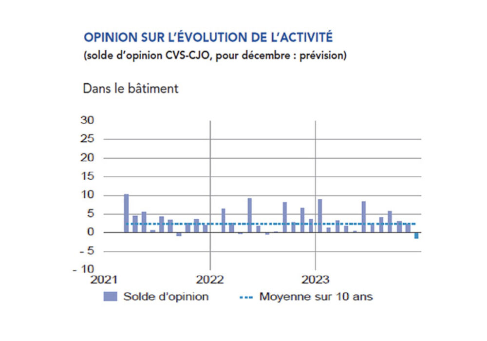meteo business 202312acc