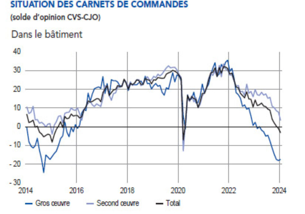 meteo business mars2024