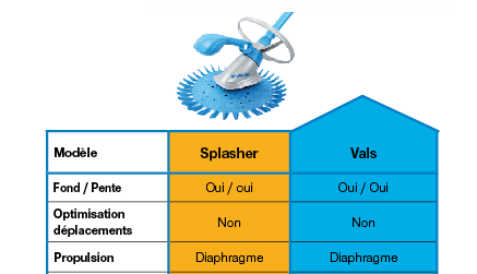 ROBOTS HYDRAULIQUES ASTRALPOOL