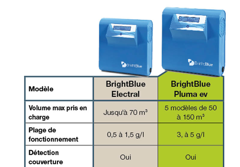 brightblue accroche
