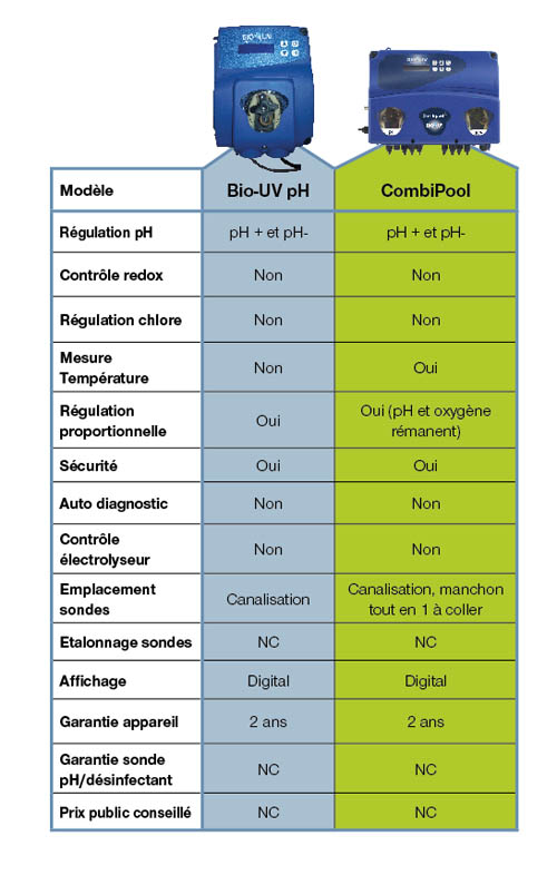 bio uv