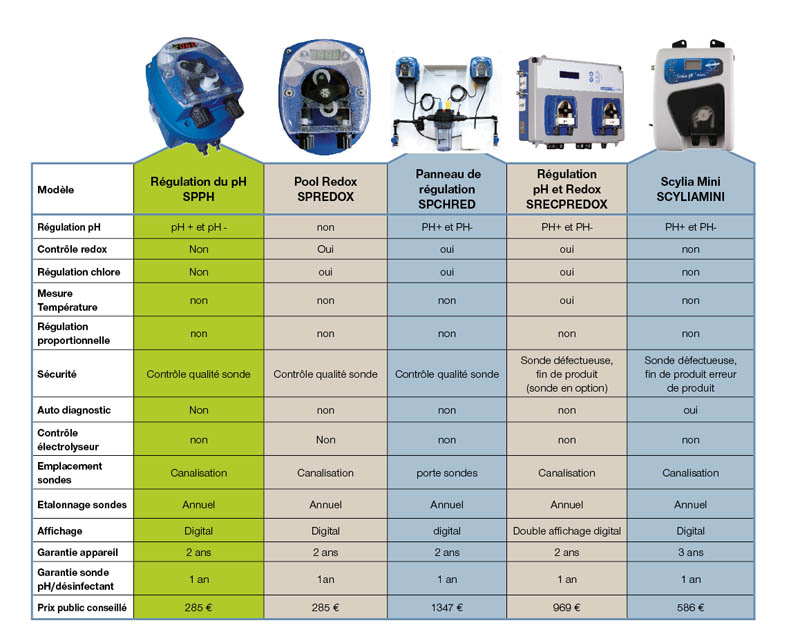 interplast