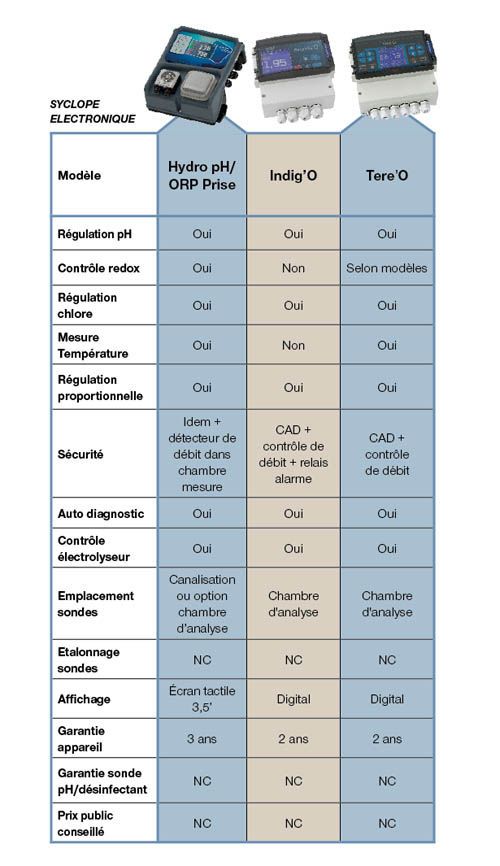 syclope électronique