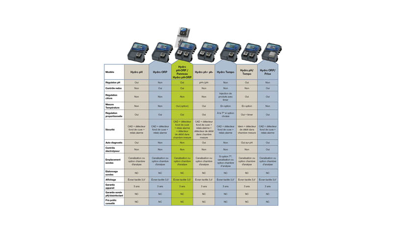 syclope electronique accroche