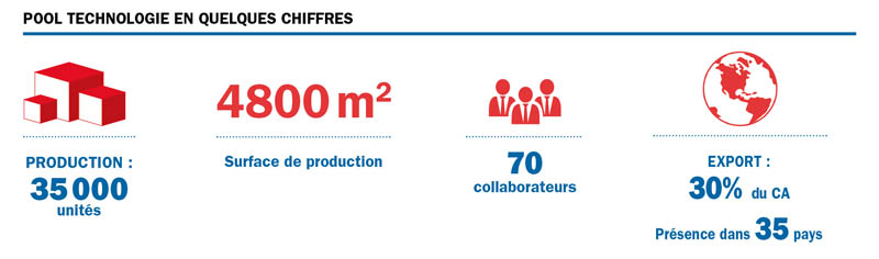 pool technologie chiffres