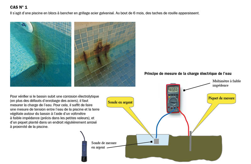 diagnostic-electrolytique-piscine-corrosion-pool-terre