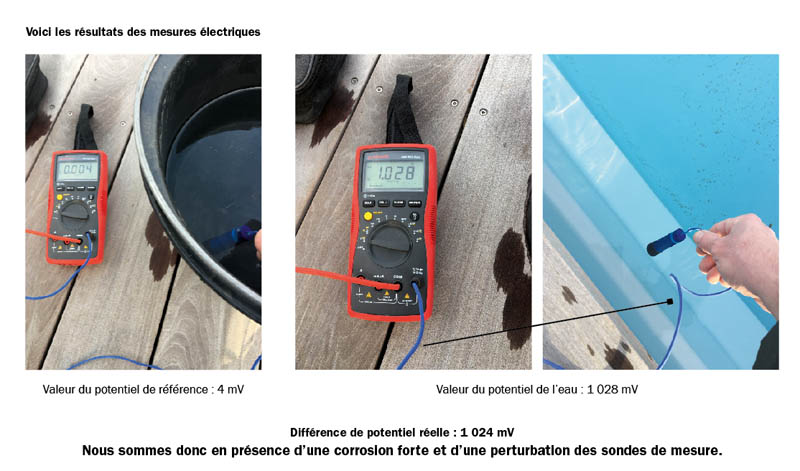 diagnostic-electrolytique-piscine-corrosion-pool-terre