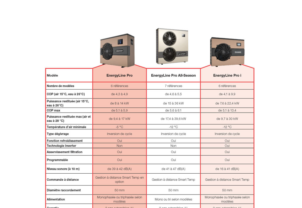 PAC HAYWARD ACCROCHE