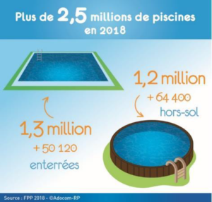 Conference De Presse Fpp Les Chiffres 2019 Du Marche De La Piscine Activite Piscine