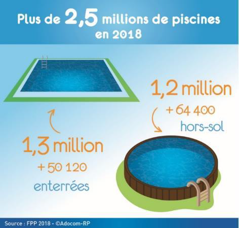 Conférence de presse FPP : les chiffres 2019 du marché de la piscine ...
