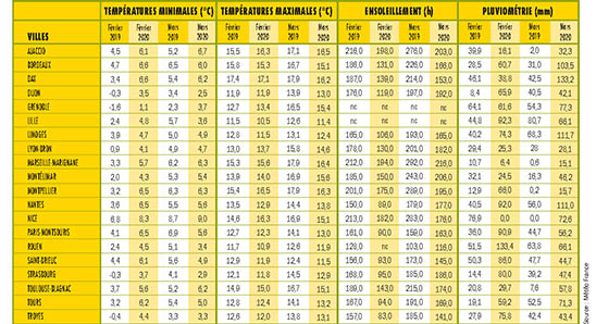 meteo LAP121_Page_006