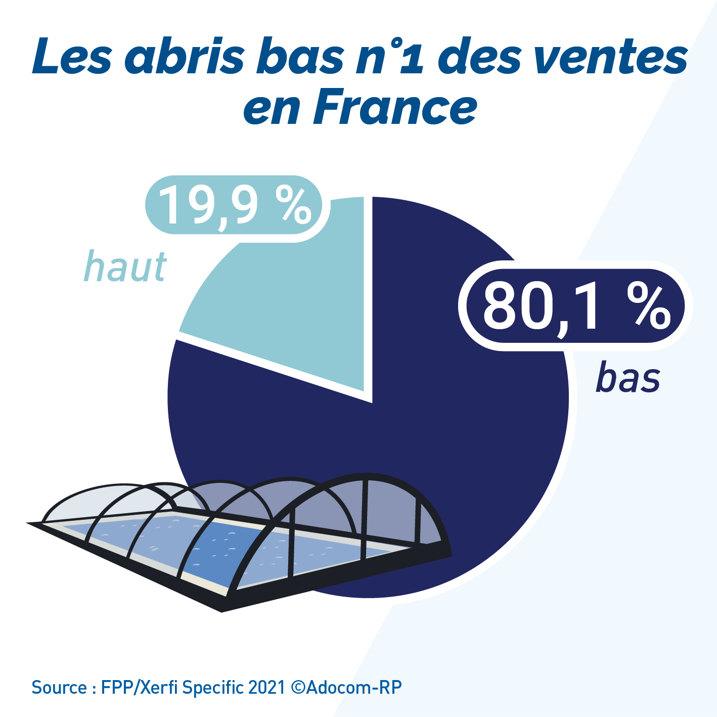 Point presse de la FPP : le secteur de la piscine poursuit sa ...