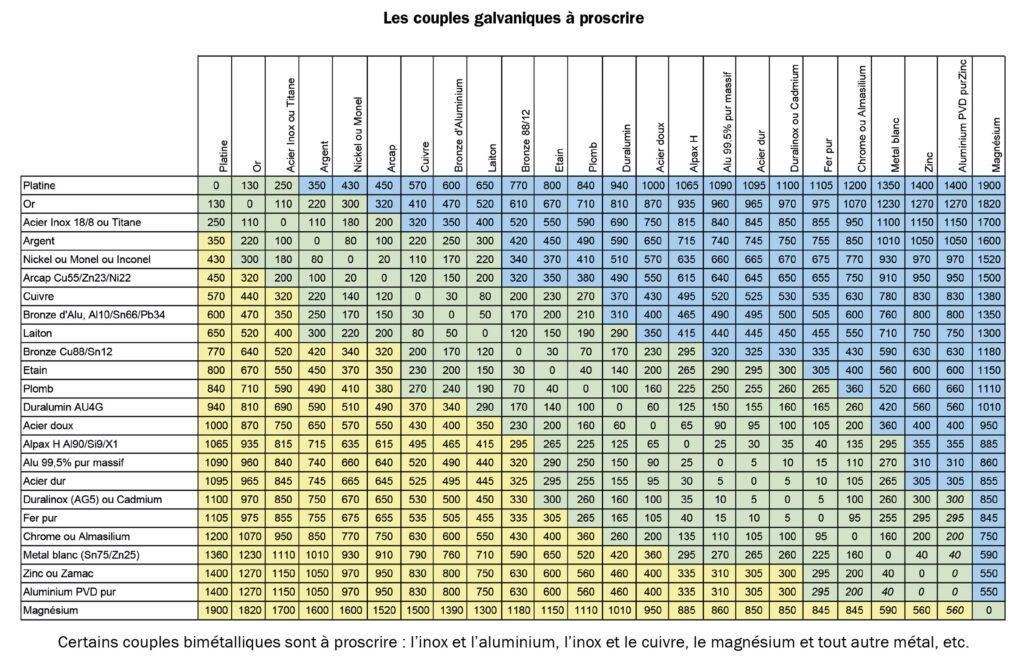 Les origines de la corrosion en piscine Activité Piscine — free download